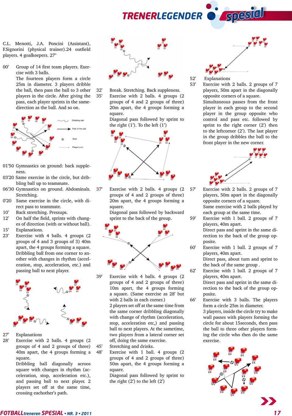 After giving the pass, each player sprints in the samedirection as the ball. And so on. 32 Break. Stretching. Back suppleness. 35 Exercise with 2 balls.