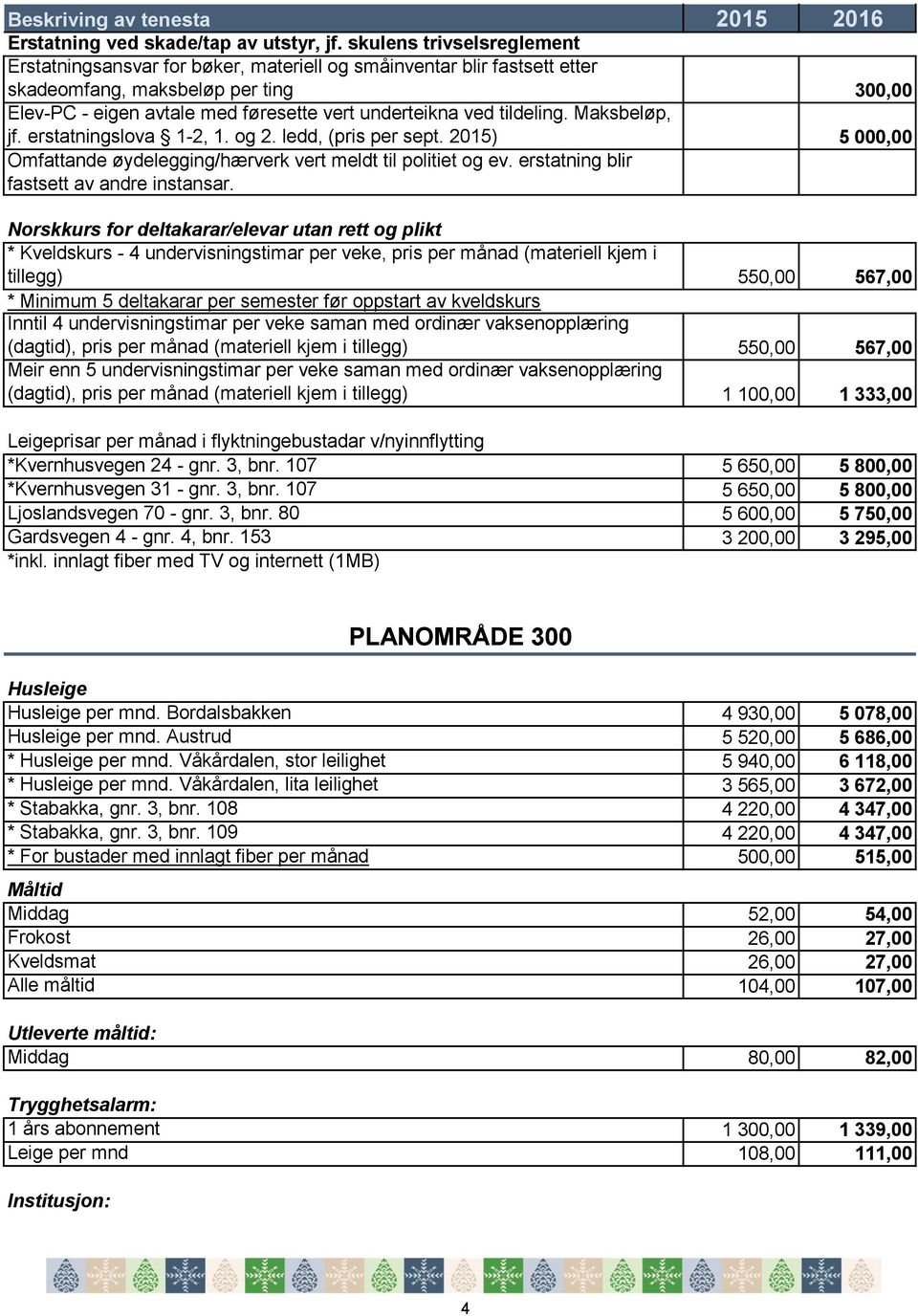 tildeling. Maksbeløp, jf. erstatningslova 1-2, 1. og 2. ledd, (pris per sept. 2015) 5 000,00 Omfattande øydelegging/hærverk vert meldt til politiet og ev. erstatning blir fastsett av andre instansar.