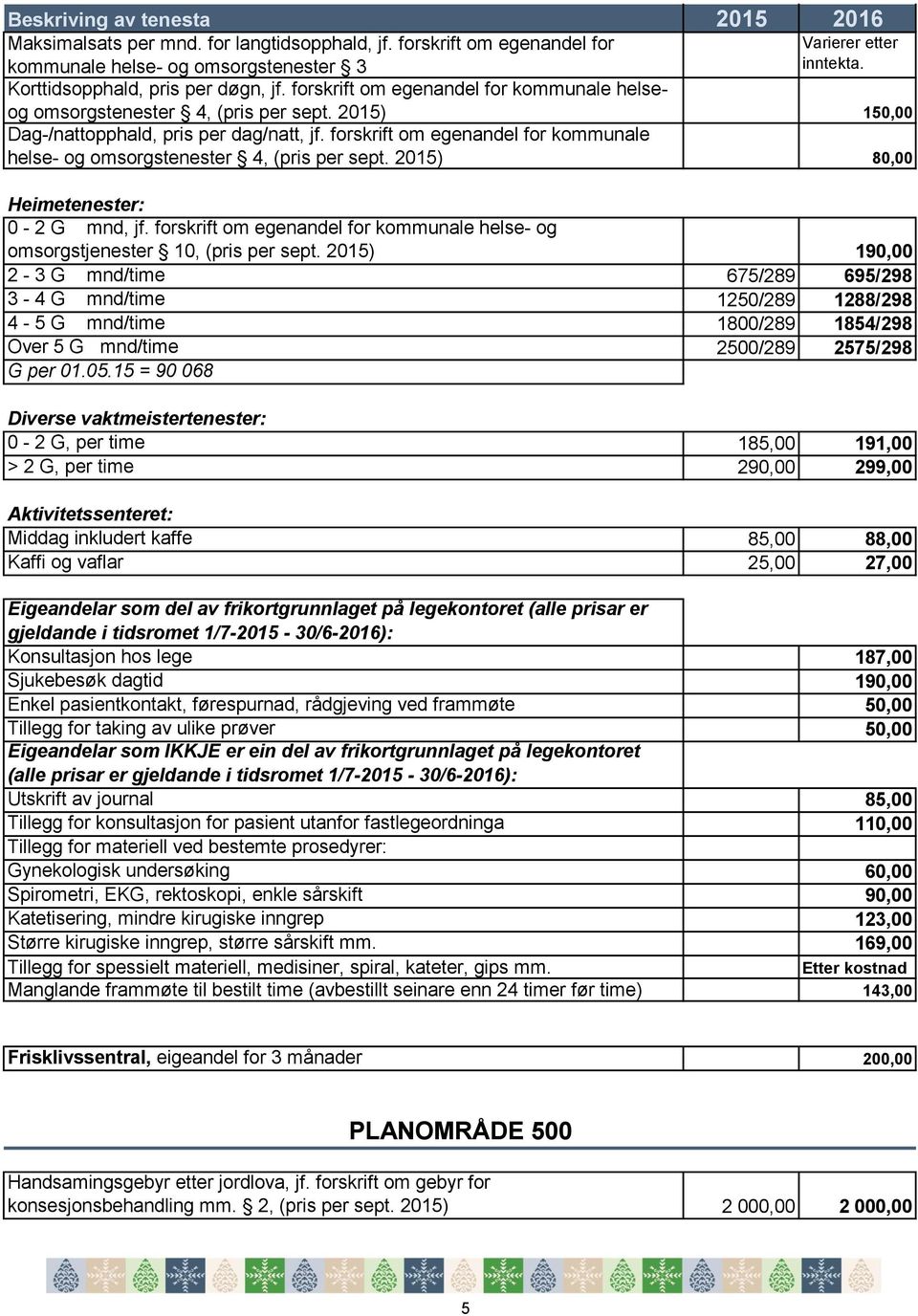 forskrift om egenandel for kommunale helse- og omsorgstenester 4, (pris per sept. 2015) 80,00 Heimetenester: 0-2 G mnd, jf.