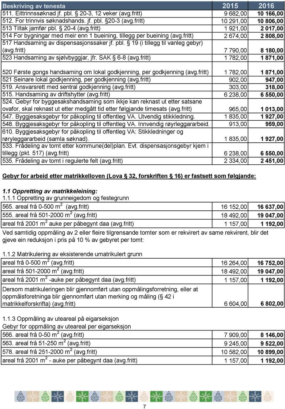 19 (i tillegg til vanleg gebyr) (avg.fritt) 7 790,00 8 180,00 523 Handsaming av sjølvbyggjar, jfr. SAK 6-8 (avg.