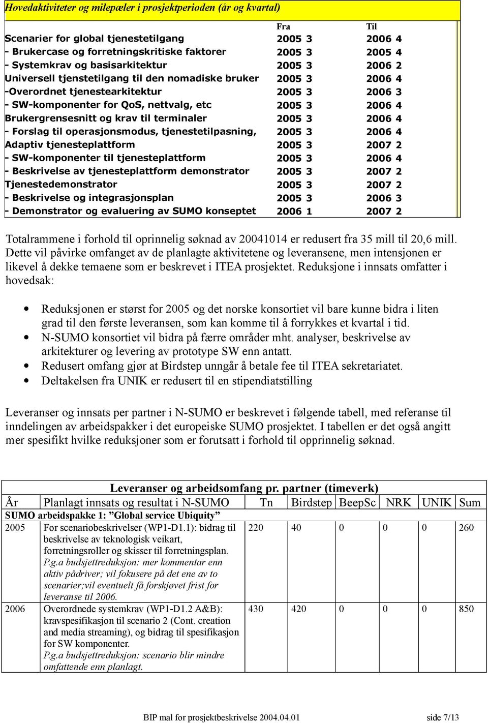 Brukergrensesnitt og krav til terminaler 2005 3 2006 4 - Forslag til operasjonsmodus, tjenestetilpasning, 2005 3 2006 4 Adaptiv tjenesteplattform 2005 3 2007 2 - SW-komponenter til tjenesteplattform