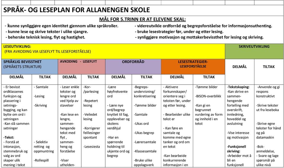 - synliggjøre motivasjon mottakerbevissthet for skriving.