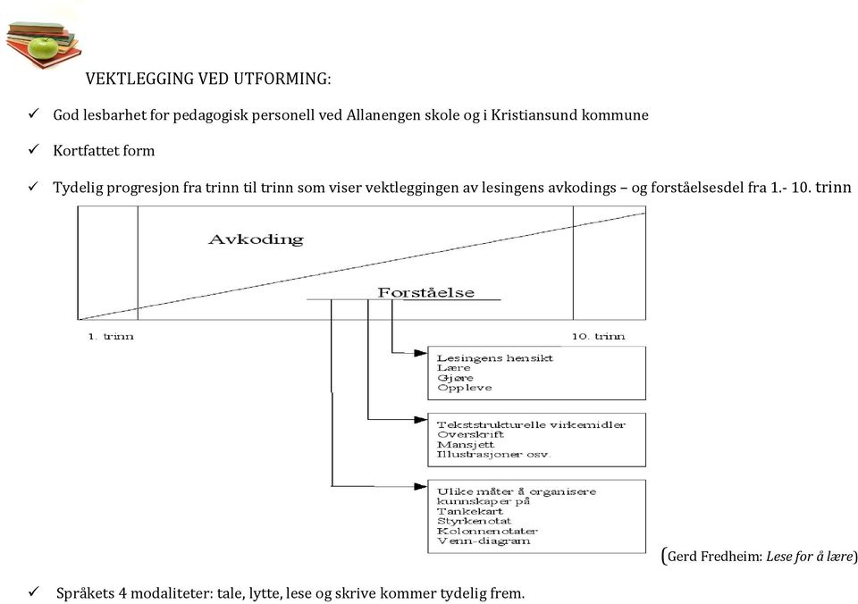 viser vektleggingen av ens avkodings forståelsesdel fra 1.- 10.