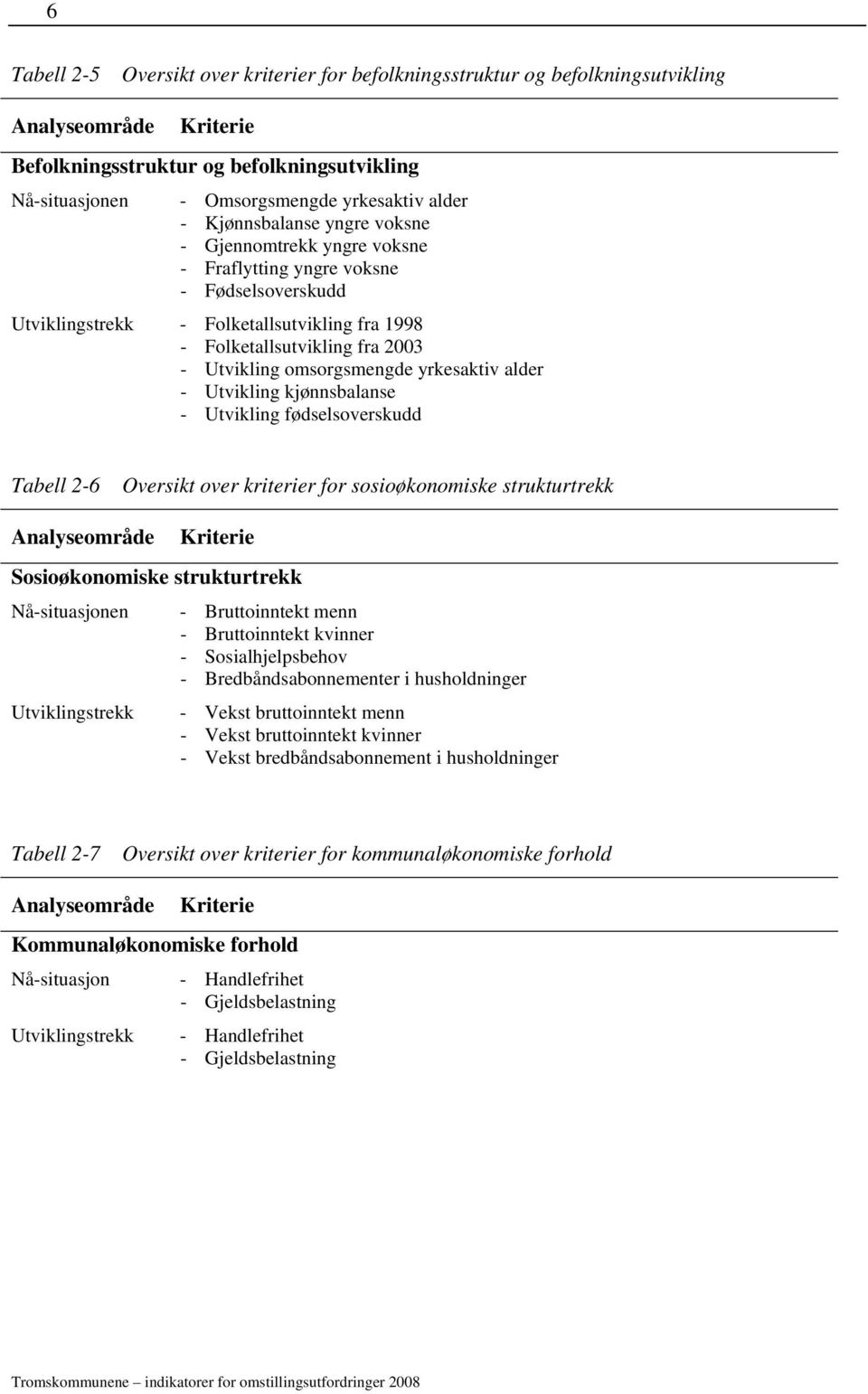 omsorgsmengde yrkesaktiv alder - Utvikling kjønnsbalanse - Utvikling fødselsoverskudd Tabell 2-6 Oversikt over kriterier for sosioøkonomiske strukturtrekk Analyseområde Kriterie Sosioøkonomiske