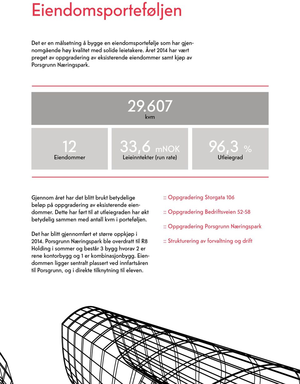 607 kvm 12 Eiendommer 33,6 mnok Leieinntekter (run rate) 96,3 % Utleiegrad Gjennom året har det blitt brukt betydelige beløp på oppgradering av eksisterende eiendommer.