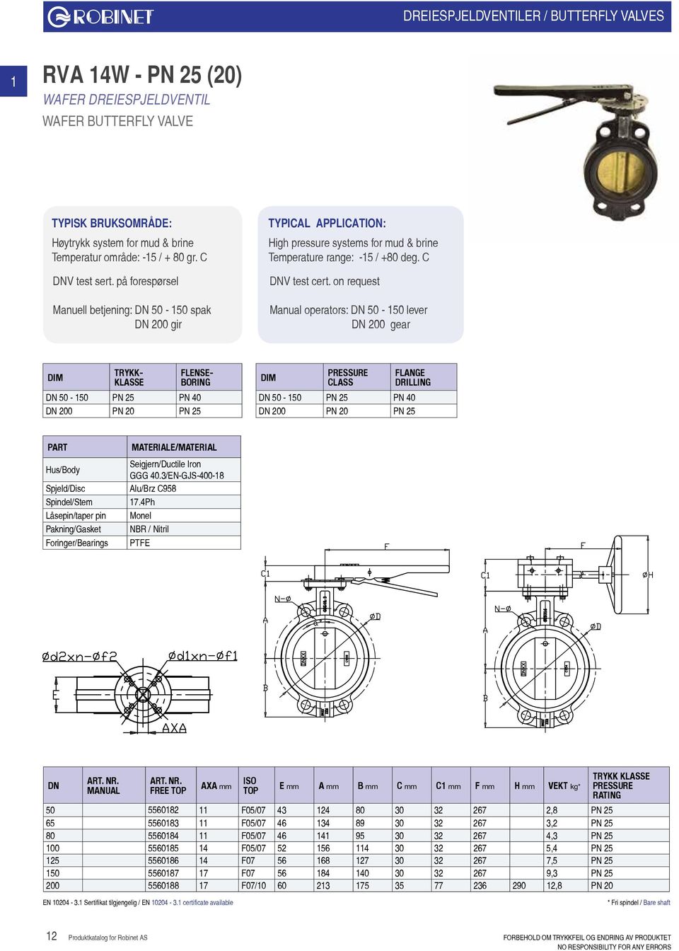 on request Manual operators: 50-150 lever 00 gear DIM TRYKK- KLASSE FLENSE- BORING 50-150 PN 5 PN 40 00 PN 0 PN 5 DIM PRESSURE CLASS FLANGE DRILLING 50-150 PN 5 PN 40 00 PN 0 PN 5 Hus/Body