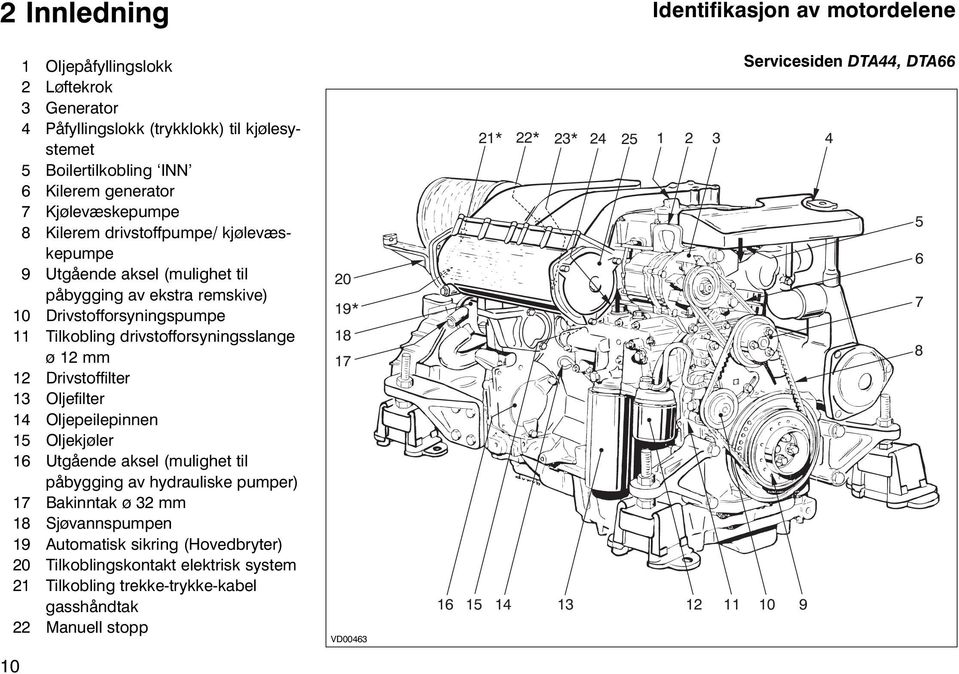 13 Oljefilter 14 Oljepeilepinnen 15 Oljekjøler 16 Utgående aksel (mulighet til påbygging av hydrauliske pumper) 17 Bakinntak ø 32 mm 18 Sjøvannspumpen 19 Automatisk sikring (Hovedbryter) 20