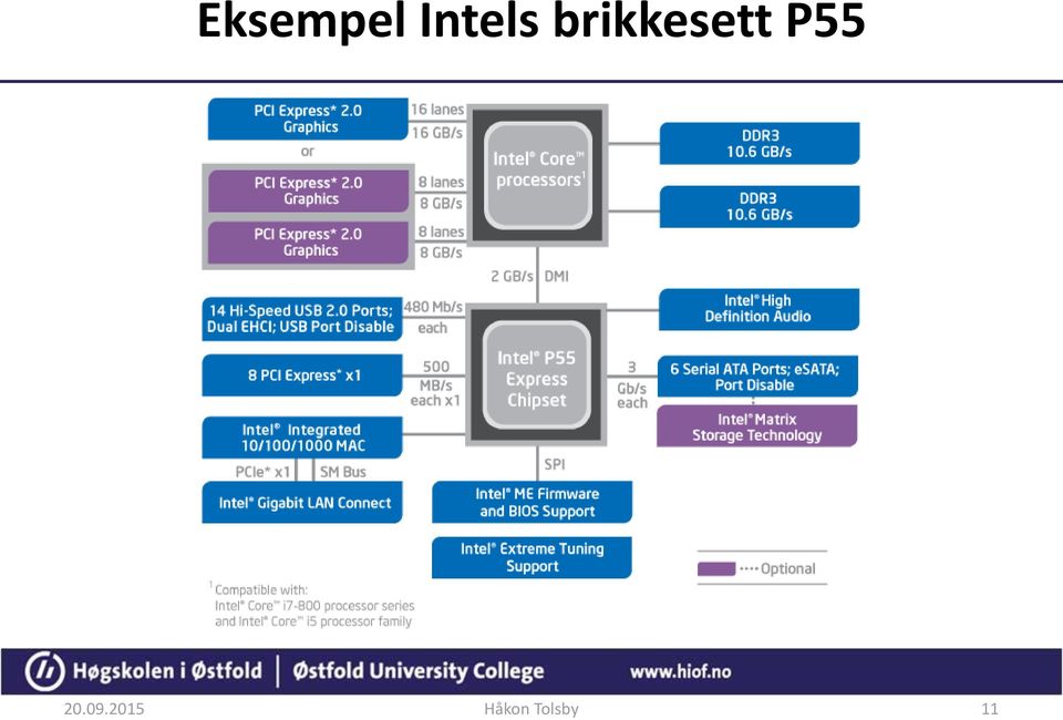 brikkesett P55