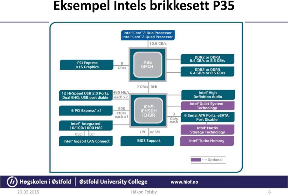 brikkesett