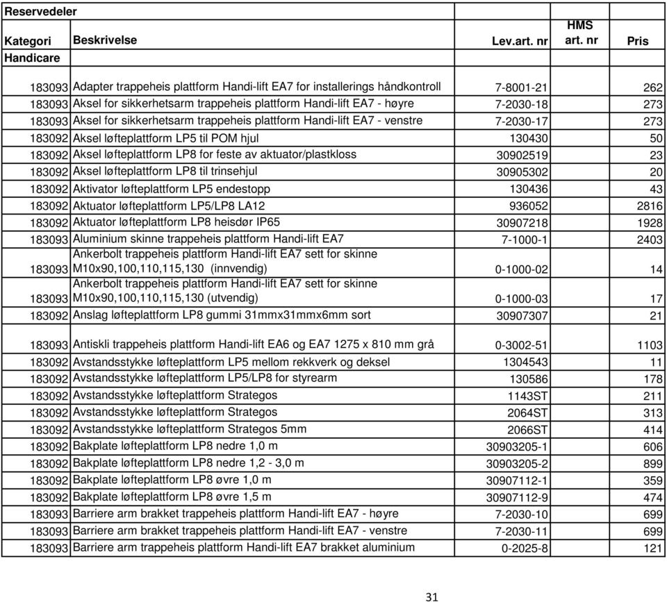 Aksel for sikkerhetsarm trappeheis plattform Handi-lift EA7 - venstre 7-2030-17 273 183092 Aksel løfteplattform LP5 til POM hjul 130430 50 183092 Aksel løfteplattform LP8 for feste av