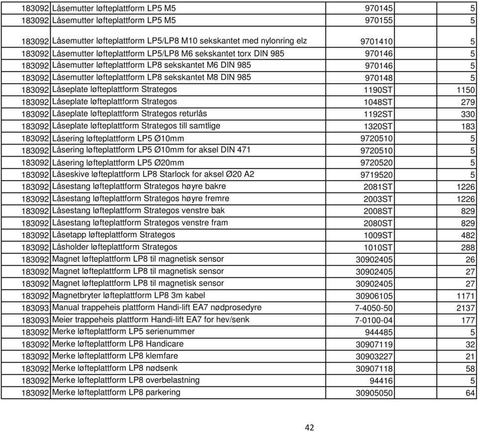 183092 Låseplate løfteplattform Strategos 1190ST 1150 183092 Låseplate løfteplattform Strategos 1048ST 279 183092 Låseplate løfteplattform Strategos returlås 1192ST 330 183092 Låseplate