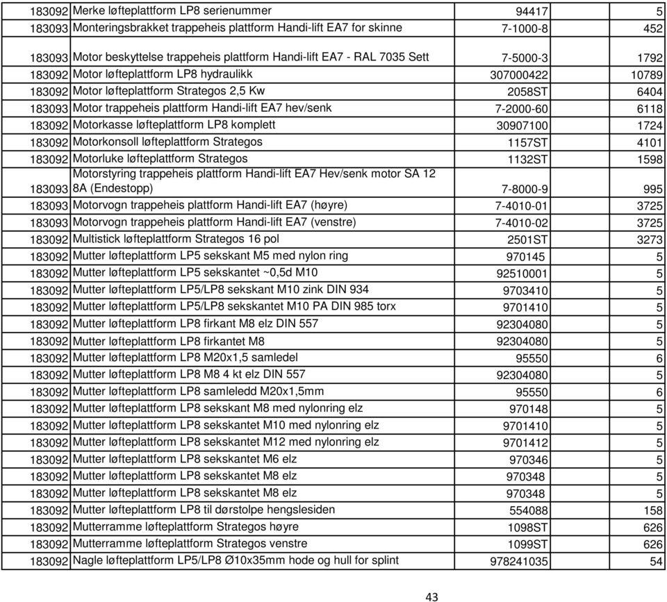 hev/senk 7-2000-60 6118 183092 Motorkasse løfteplattform LP8 komplett 30907100 1724 183092 Motorkonsoll løfteplattform Strategos 1157ST 4101 183092 Motorluke løfteplattform Strategos 1132ST 1598