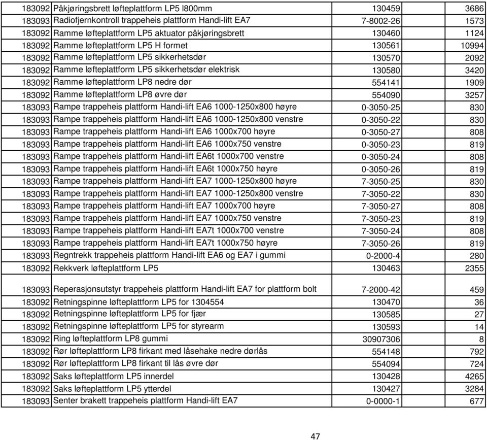 Ramme løfteplattform LP8 nedre dør 554141 1909 183092 Ramme løfteplattform LP8 øvre dør 554090 3257 183093 Rampe trappeheis plattform Handi-lift EA6 1000-1250x800 høyre 0-3050-25 830 183093 Rampe