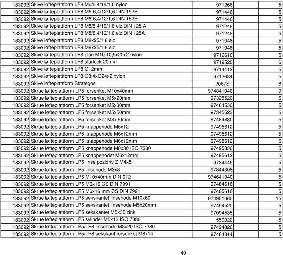 løfteplattform LP8 M8x25/1,8 elz 971048 5 183092 Skive løfteplattform LP8 plan M10 10,5x20x2 nylon 9712610 5 183092 Skive løfteplattform LP8 starlock 20mm 9719520 6 183092 Skive løfteplattform LP8