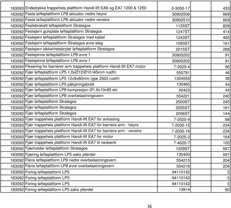465 183092 Festejern løfteplattform Strategos øvre steg 1093ST 161 183092 Festejern sikkerhetsbryter løfteplattform Strategos 2015ST 288 183092 Festepinne løfteplattform LP8 øvre 1 30905202 91 183092