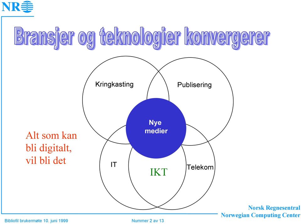 Nye medier IKT Telekom Bibliofil