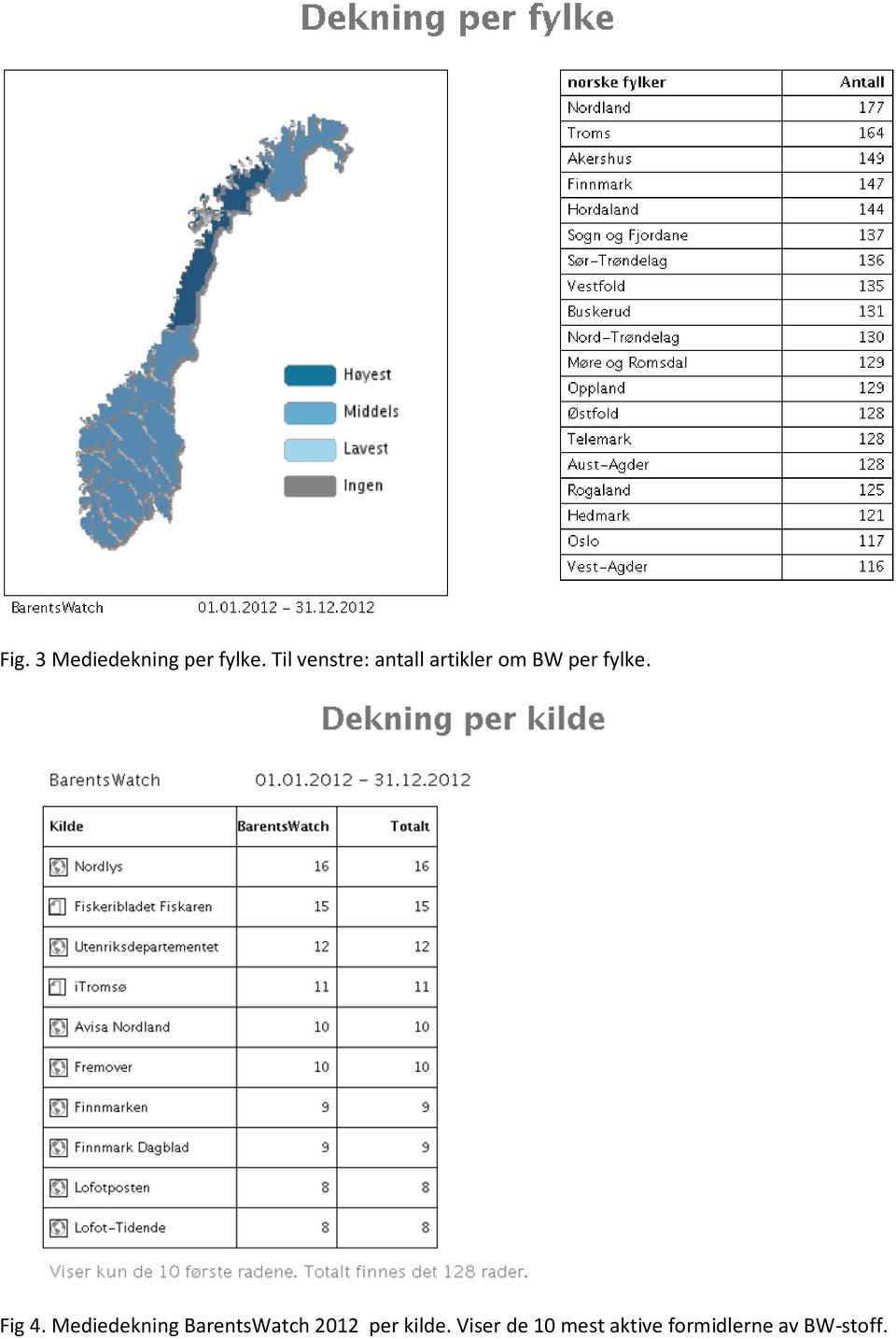 fylke. Fig 4.