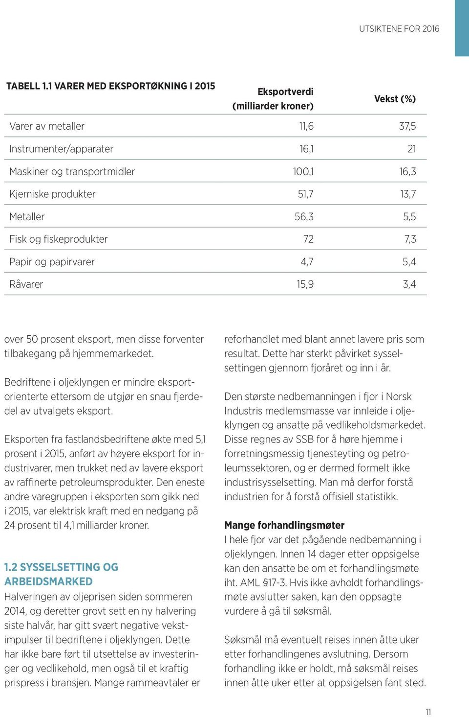 13,7 Metaller 56,3 5,5 Fisk og fiskeprodukter 72 7,3 Papir og papirvarer 4,7 5,4 Råvarer 15,9 3,4 over 50 prosent eksport, men disse forventer tilbakegang på hjemmemarkedet.