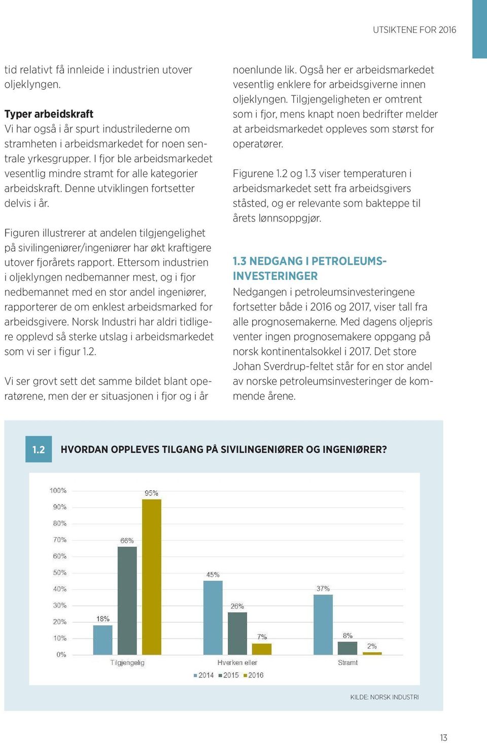 Figuren illustrerer at andelen tilgjengelighet på sivilingeniører/ingeniører har økt kraftigere utover fjorårets rapport.