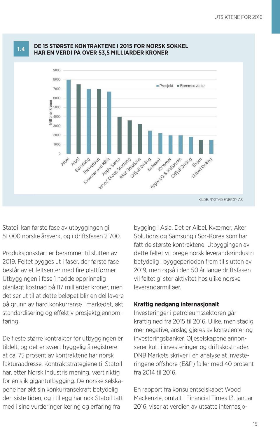 driftsfasen 2 700. Produksjonsstart er berammet til slutten av 2019. Feltet bygges ut i faser, der første fase består av et feltsenter med fire plattformer.