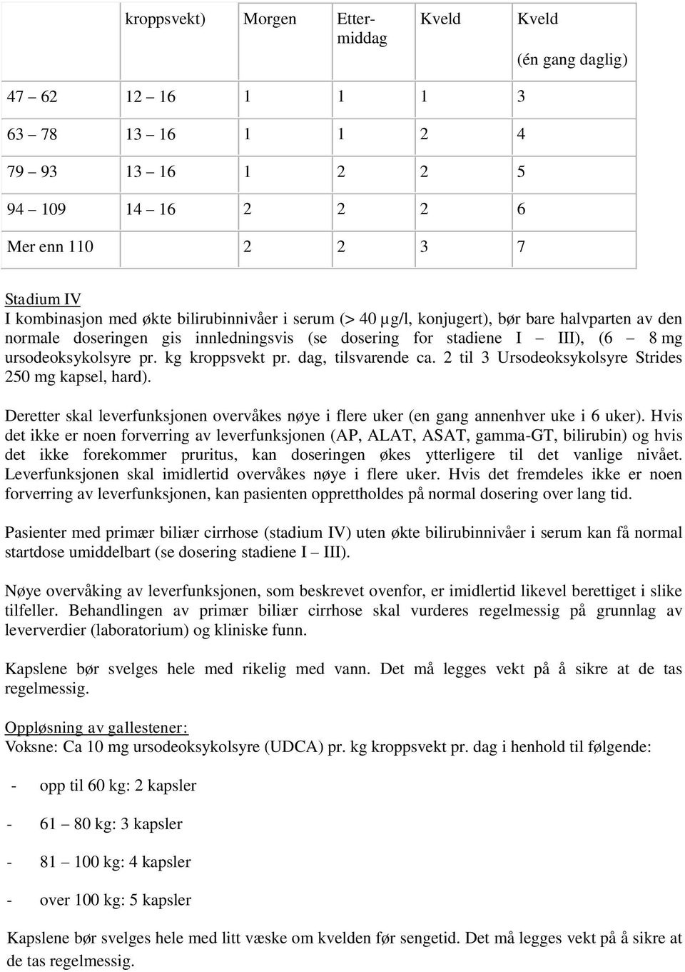 dag, tilsvarende ca. 2 til 3 Ursodeoksykolsyre Strides 250 mg kapsel, hard). Deretter skal leverfunksjonen overvåkes nøye i flere uker (en gang annenhver uke i 6 uker).