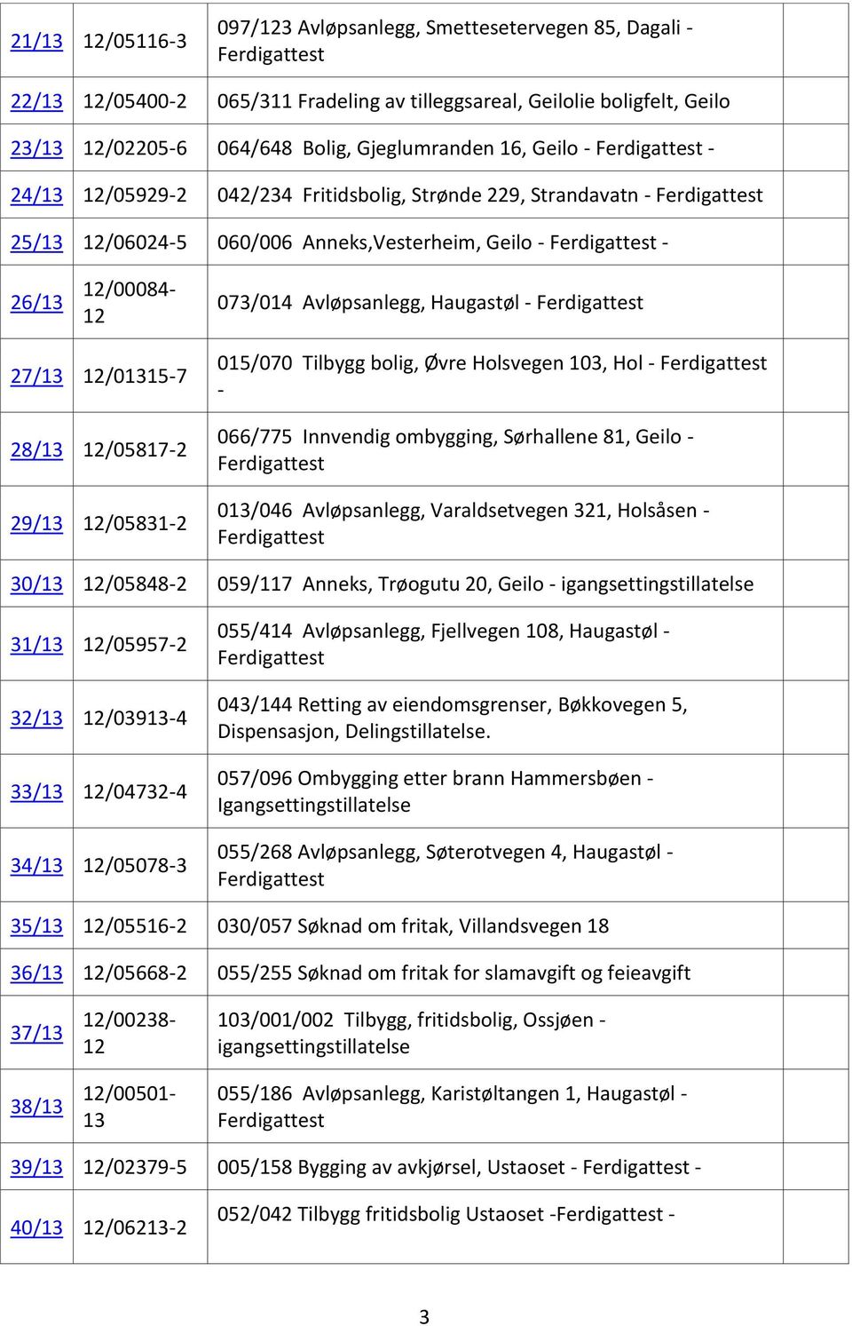 28/13 12/05817-2 29/13 12/05831-2 015/070 Tilbygg bolig, Øvre Holsvegen 103, Hol - - 066/775 Innvendig ombygging, Sørhallene 81, Geilo - 013/046 Avløpsanlegg, Varaldsetvegen 321, Holsåsen - 30/13