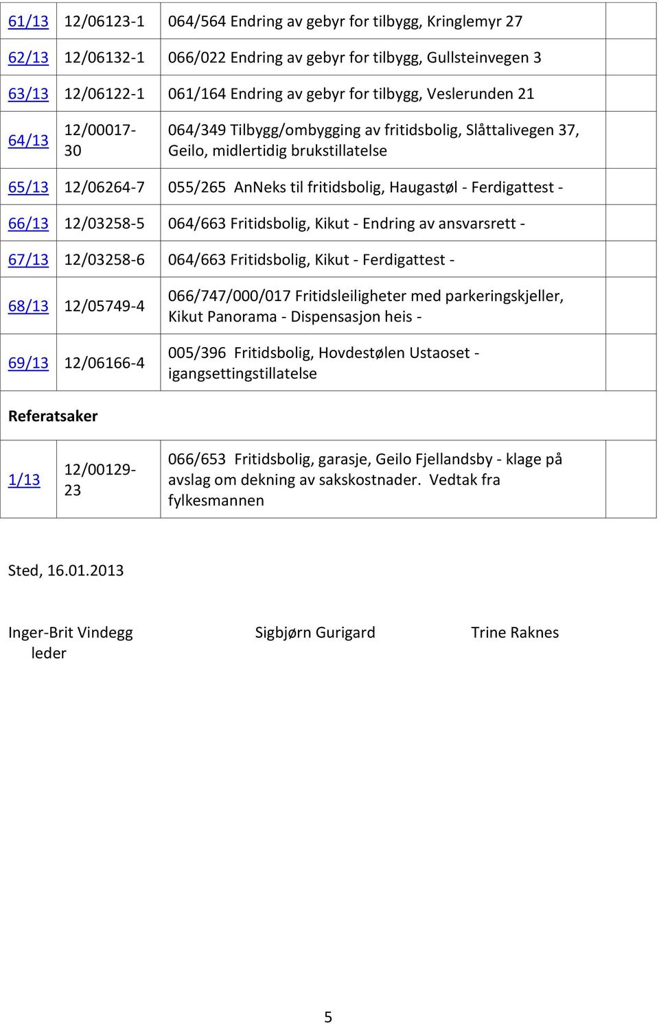 12/03258-5 064/663 Fritidsbolig, Kikut - Endring av ansvarsrett - 67/13 12/03258-6 064/663 Fritidsbolig, Kikut - - 68/13 12/05749-4 69/13 12/06166-4 066/747/000/017 Fritidsleiligheter med