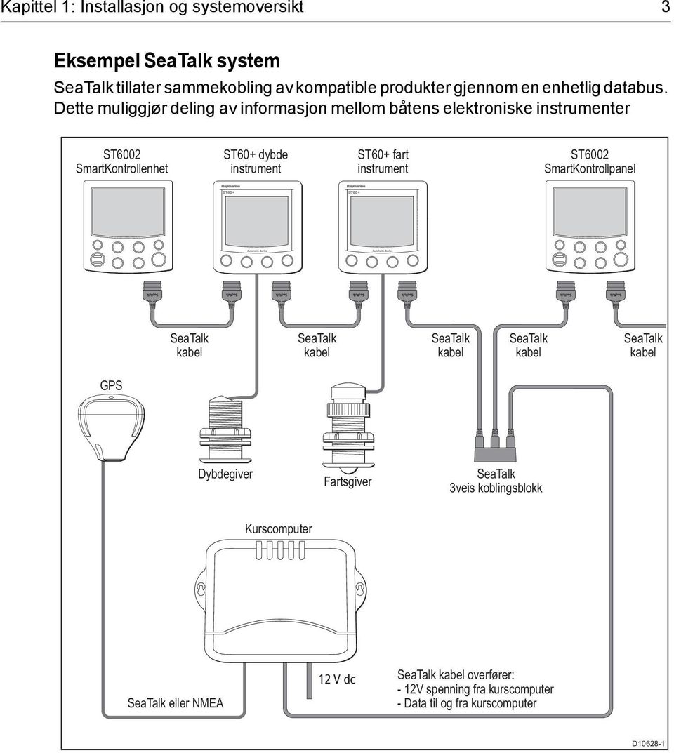 Dette muliggjør deling av informasjon mellom båtens elektroniske instrumenter ST6002 SmartKontrollenhet ST60+ dybde instrument ST60+ fart