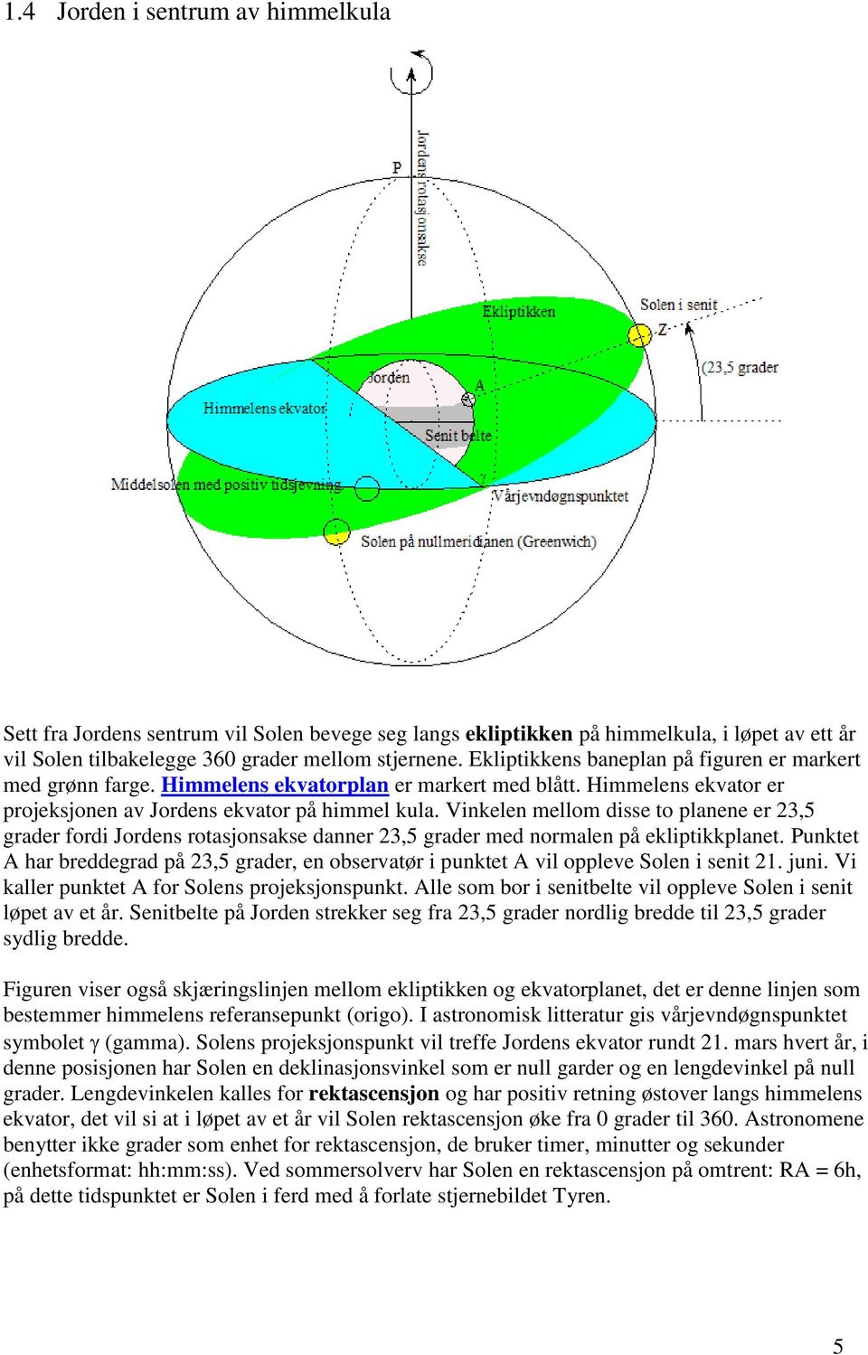 Vinkelen mellom disse to planene er 23,5 grader fordi Jordens rotasjonsakse danner 23,5 grader med normalen på ekliptikkplanet.