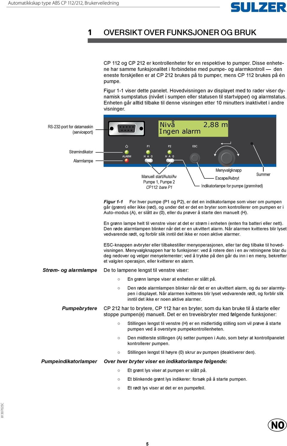 Figur 1-1 viser dette panelet. Hovedvisningen av displayet med to rader viser dynamisk sumpstatus (nivået i sumpen eller statusen til startvipper) og alarmstatus.