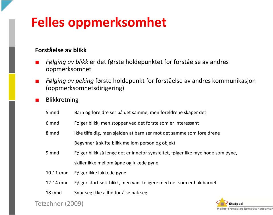 sjelden at barn ser mot det samme som foreldrene Begynner å skifte blikk mellom person og objekt 9 mnd Følger blikk så lenge det er innefor synsfeltet, følger like mye hode som øyne, skiller ikke