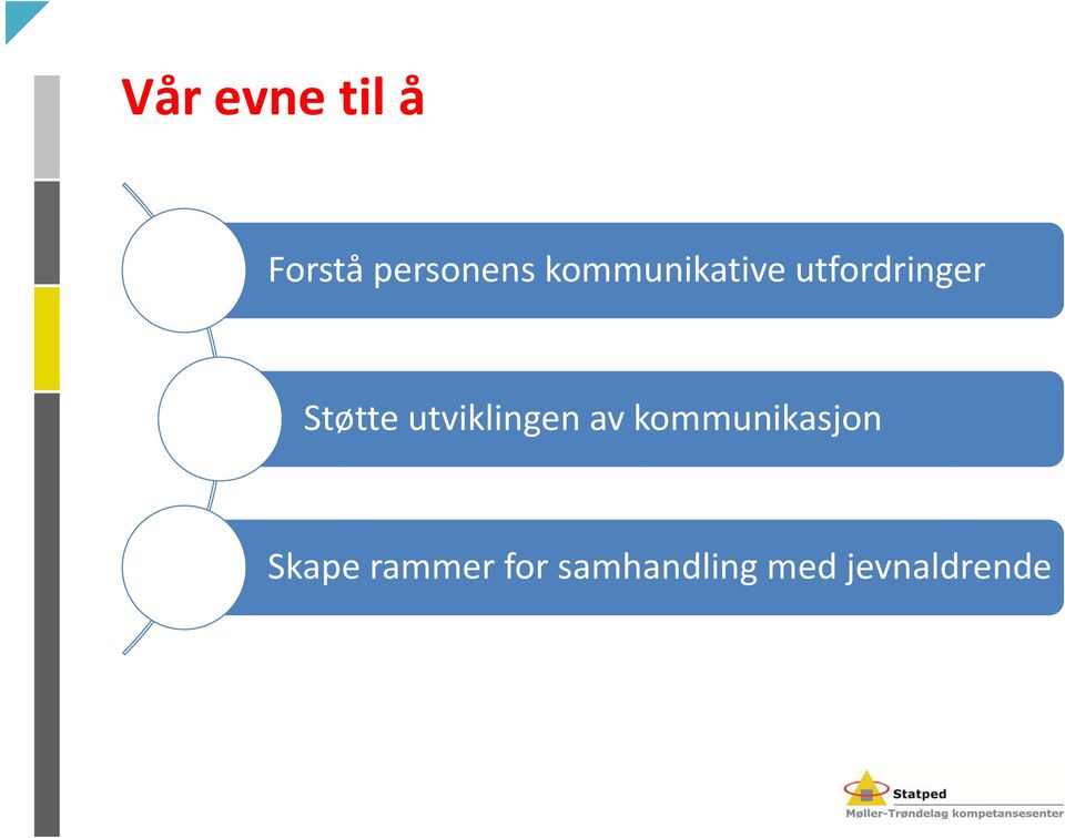 utviklingen av kommunikasjon Skape