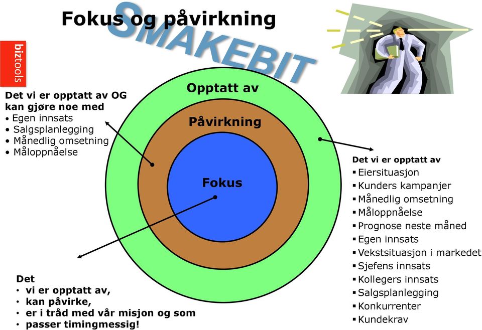 Opptatt av Påvirkning Fokus Det vi er opptatt av Eiersituasjon Kunders kampanjer Månedlig omsetning Måloppnåelse