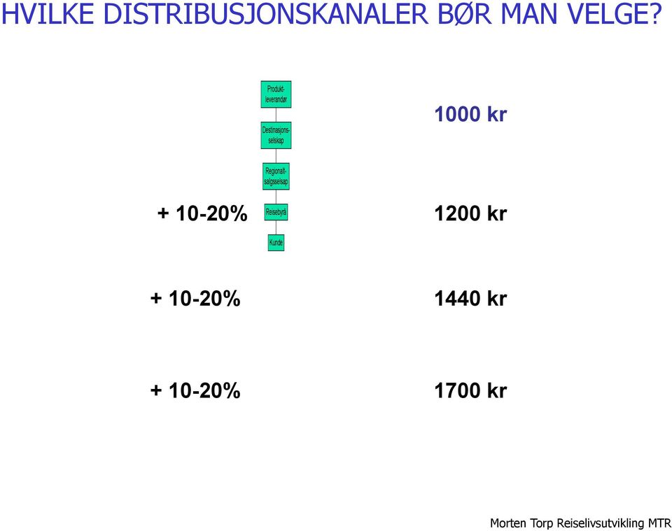 MAN VELGE?