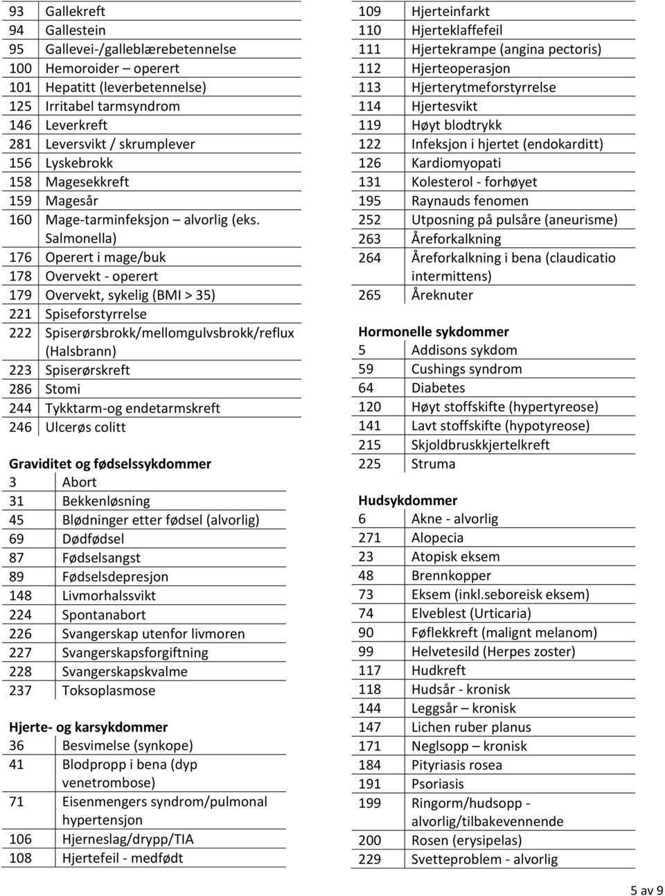 Salmonella) 176 Operert i mage/buk 178 Overvekt - operert 179 Overvekt, sykelig (BMI > 35) 221 Spiseforstyrrelse 222 Spiserørsbrokk/mellomgulvsbrokk/reflux (Halsbrann) 223 Spiserørskreft 286 Stomi