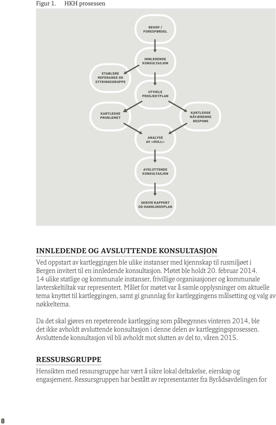 KONSULTASJON SKRIVE RAPPORT OG HANDLINGSPLAN INNLEDENDE OG AVSLUTTENDE KONSULTASJON Ved oppstart av kartleggingen ble ulike instanser med kjennskap til rusmiljøet i Bergen invitert til en innledende