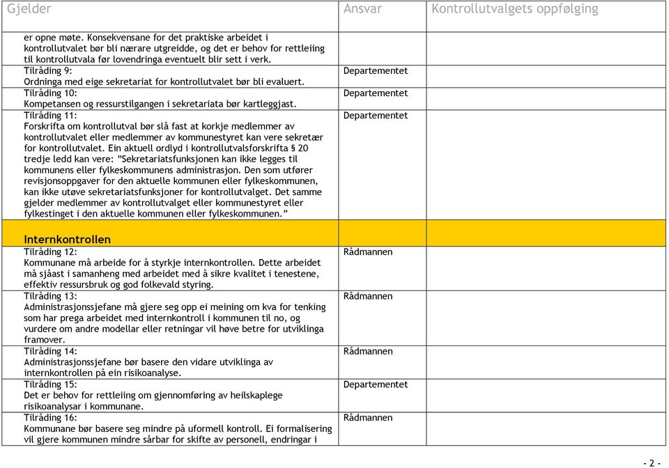 Tilråding 11: Forskrifta om kontrollutval bør slå fast at korkje medlemmer av kontrollutvalet eller medlemmer av kommunestyret kan vere sekretær for kontrollutvalet.