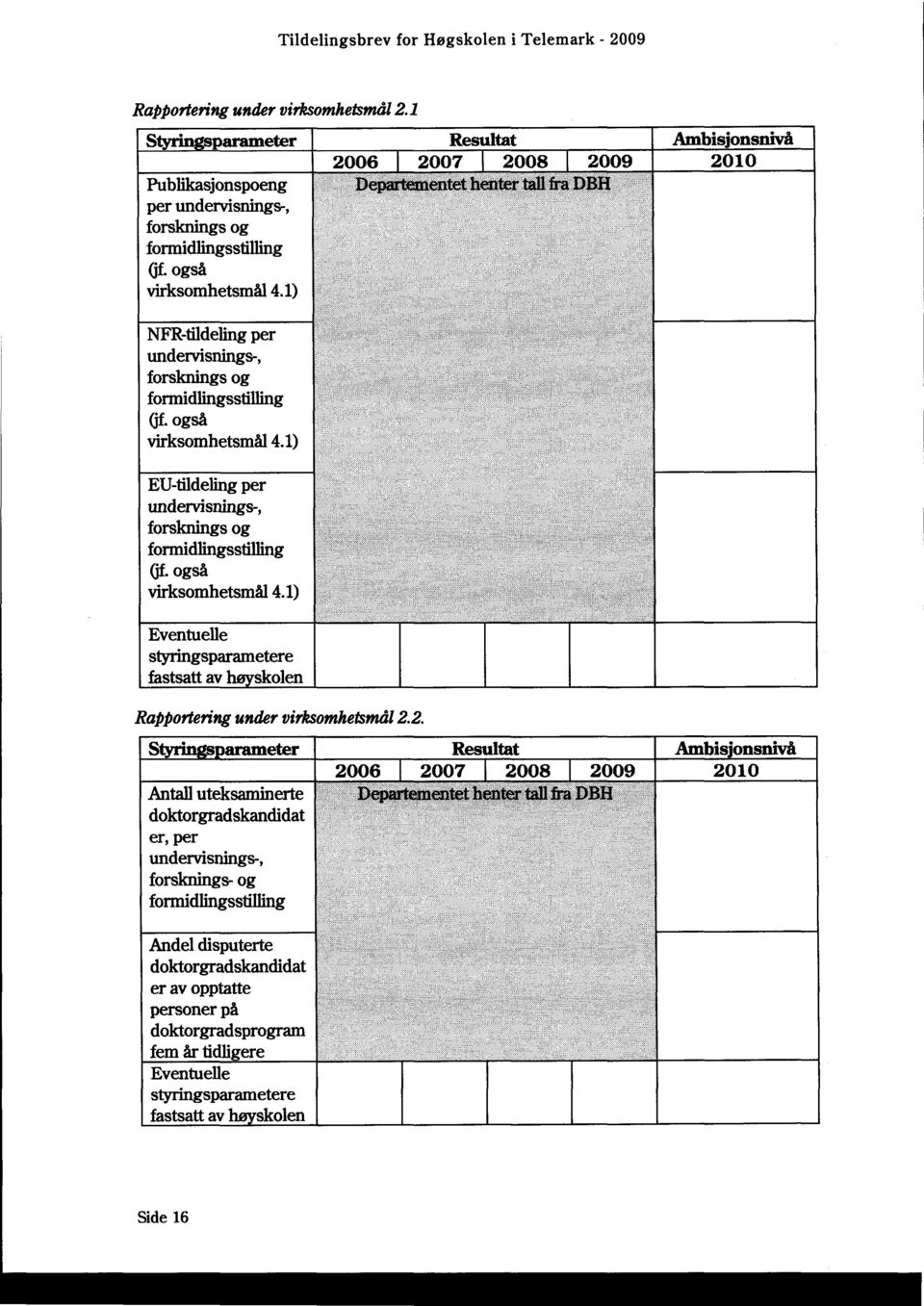 1) NFR-tildeling per undervisnings-, forsknings og formidlingsstilling Of. også virksomhetsmål 4.1) EU-tildeling per undervisnings-, forsknings og formidlingsstilling (jf. også virksomhetsmål 4.1) Eventuelle styringsparametere fastsatt av høyskolen 2.