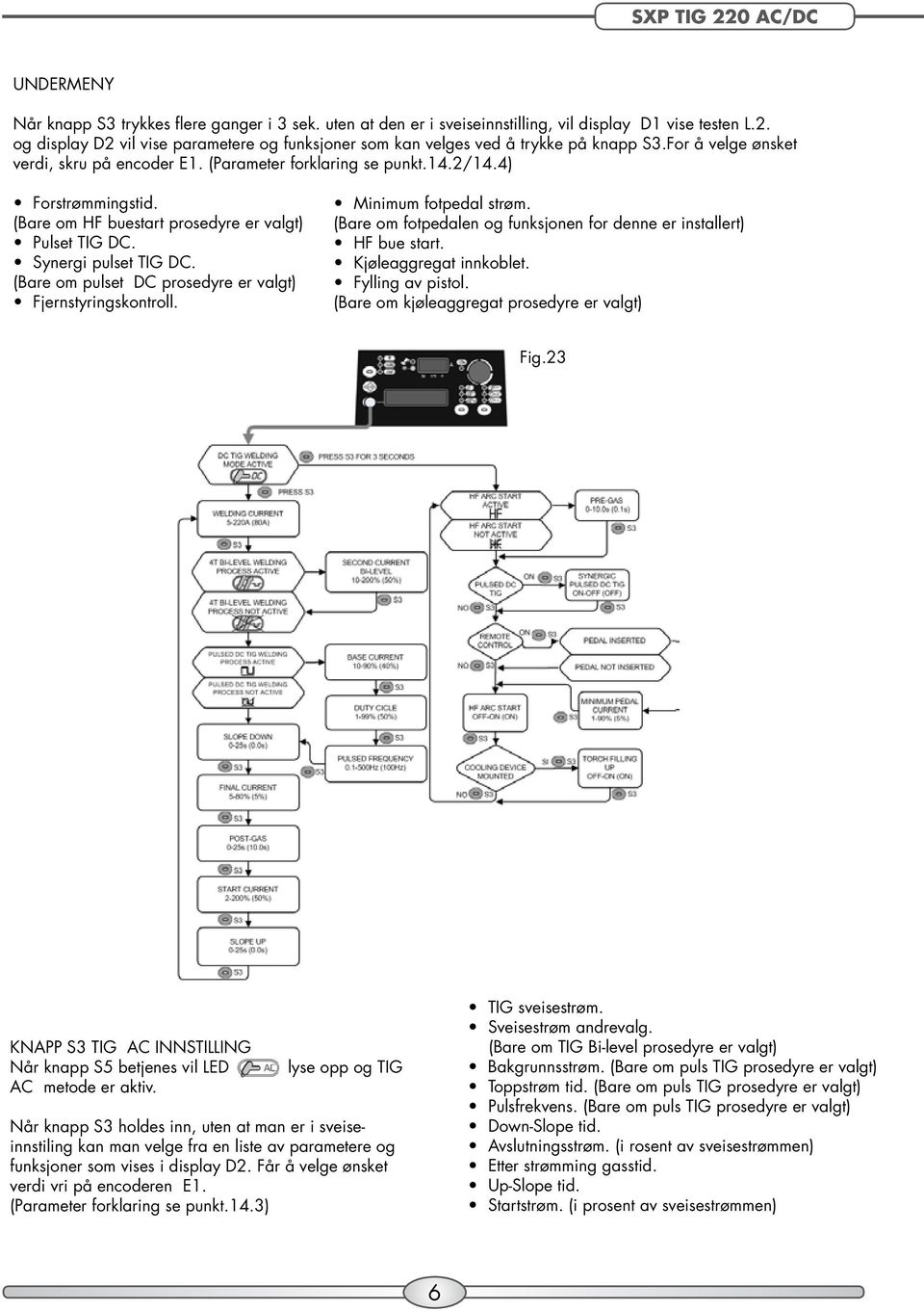 (Bare om HF buestart prosedyre er valgt) Pulset TIG DC. Synergi pulset TIG DC. (Bare om pulset DC prosedyre er valgt) Fjernstyringskontroll. Minimum fotpedal strøm.