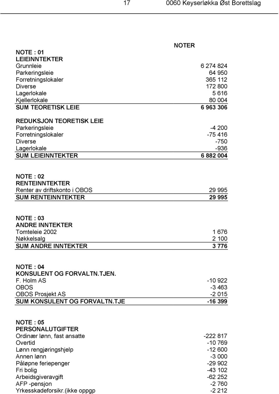 driftskonto i OBOS 29 995 SUM RENTEINNTEKTER 29 995 NOTE : 03 ANDRE INNTEKTER Tomteleie 2002 1 676 Nøkkelsalg 2 100 SUM ANDRE INNTEKTER 3 776 NOTE : 04 KONSULENT OG FO