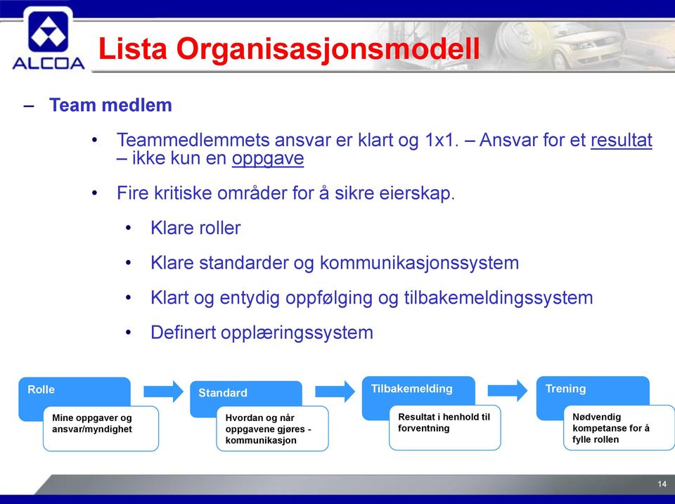 Klare roller Klare standarder og kommunikasjonssystem Klart og entydig oppfølging og tilbakemeldingssystem Definert