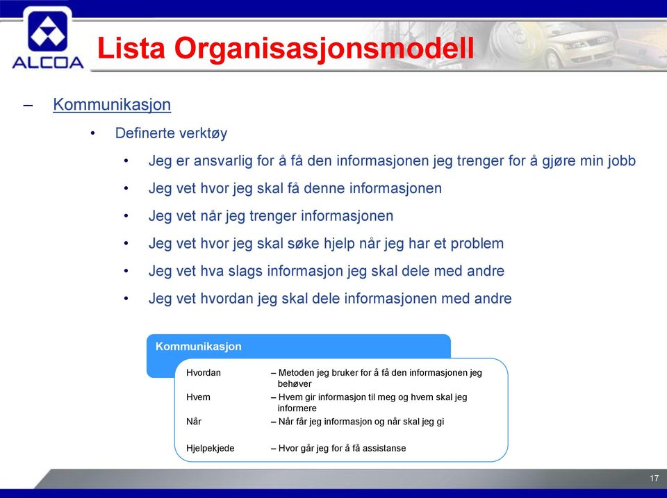 jeg skal dele med andre Jeg vet hvordan jeg skal dele informasjonen med andre Kommunikasjon Hvordan Hvem Når Metoden jeg bruker for å få den informasjonen