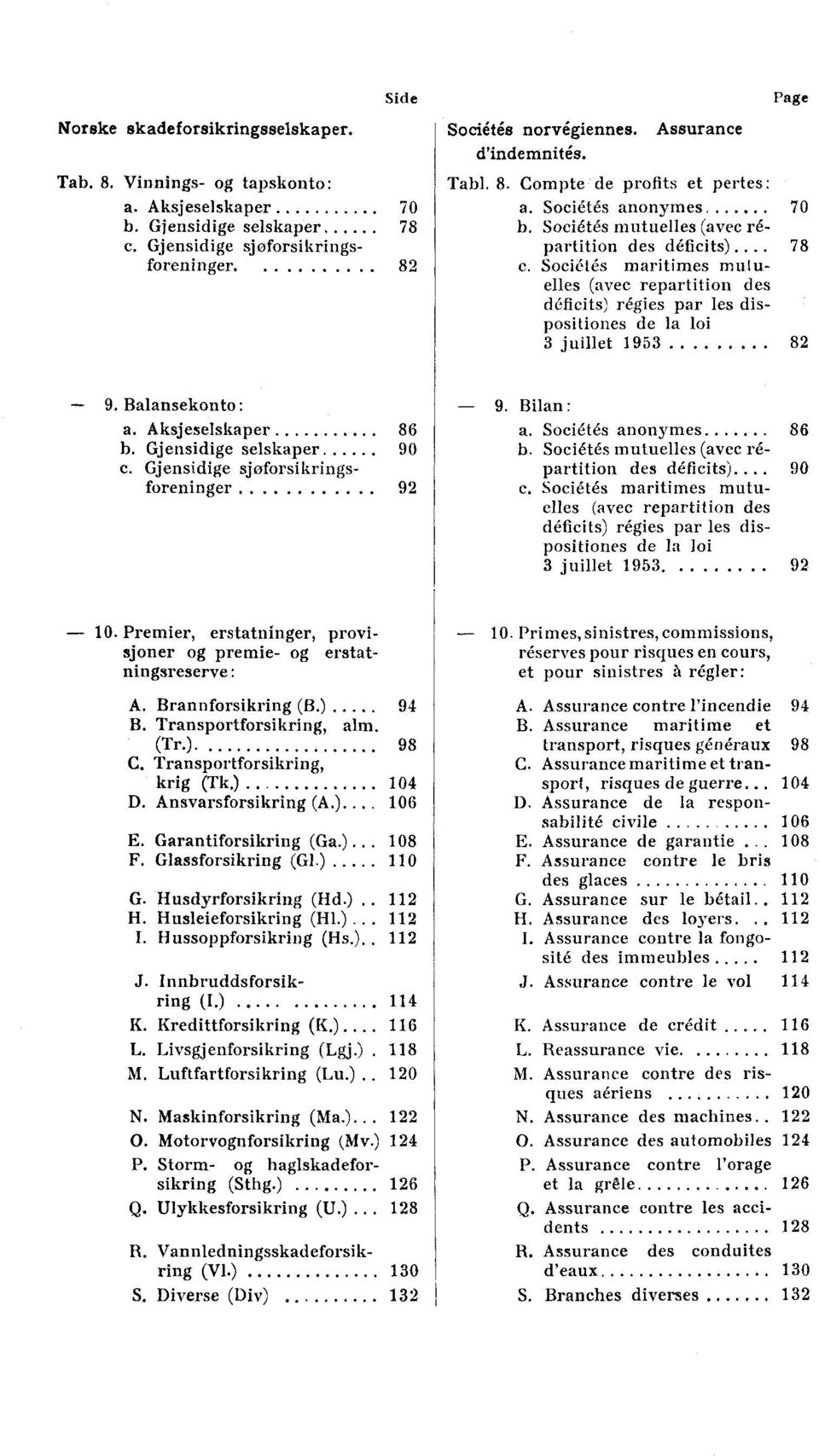 Soci6tes maritimes mutuelles (avec repartition des d6ficits) r6gies par les dispositiones de la loi 3 juillet 953 82 9. Balansekonto : a. Aksjeselskaper 86 b. Gjensidige selskaper 90 c.