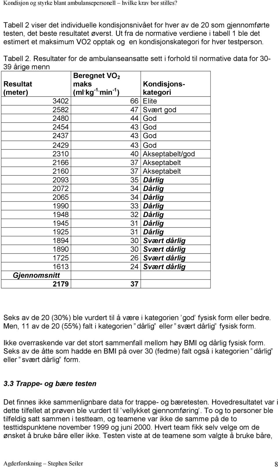 Resultater for de ambulanseansatte sett i forhold til normative data for 30-39 årige menn Beregnet VO 2 Resultat (meter) maks (ml. kg -1.