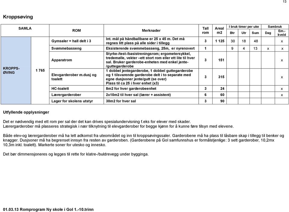 hver sal. Bruker garderobe-enheten med enkel jente- 3 151 x /guttegarderobe 1 dobbel jentegarderobe, 1 dobbel guttegarderobe Plass til ca 25 i hver enhet (x3) Elevgarderober m.