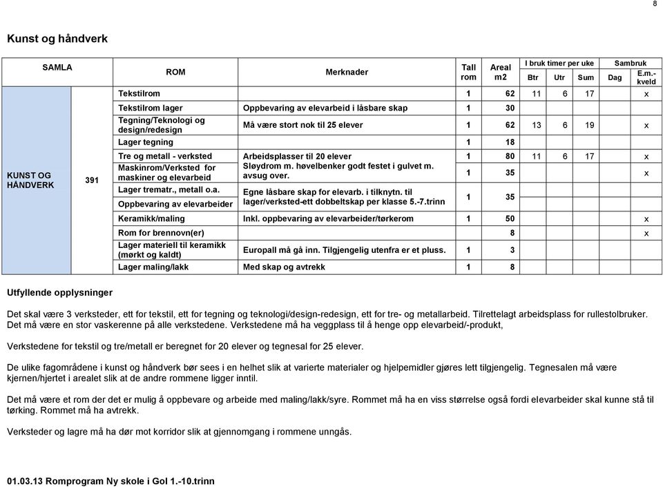 metall - verksted Maskin/Verksted for maskiner og elevarbeid Lager trematr., metall o.a. Oppbevaring av elevarbeider Arbeidsplasser til 20 elever Sløyd m. høvelbenker godt festet i gulvet m.