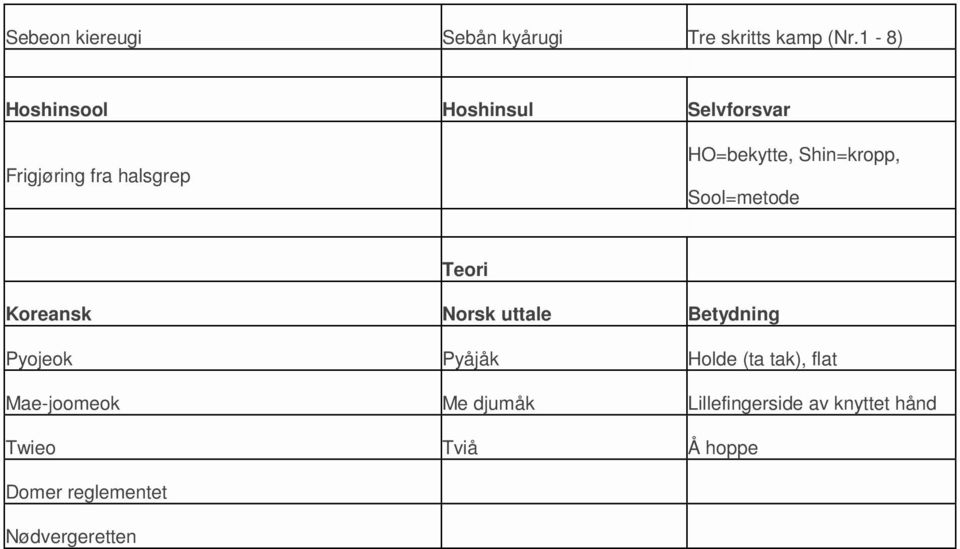 Shin=kropp, Sool=metode Teori Pyojeok Pyåjåk Holde (ta tak), flat