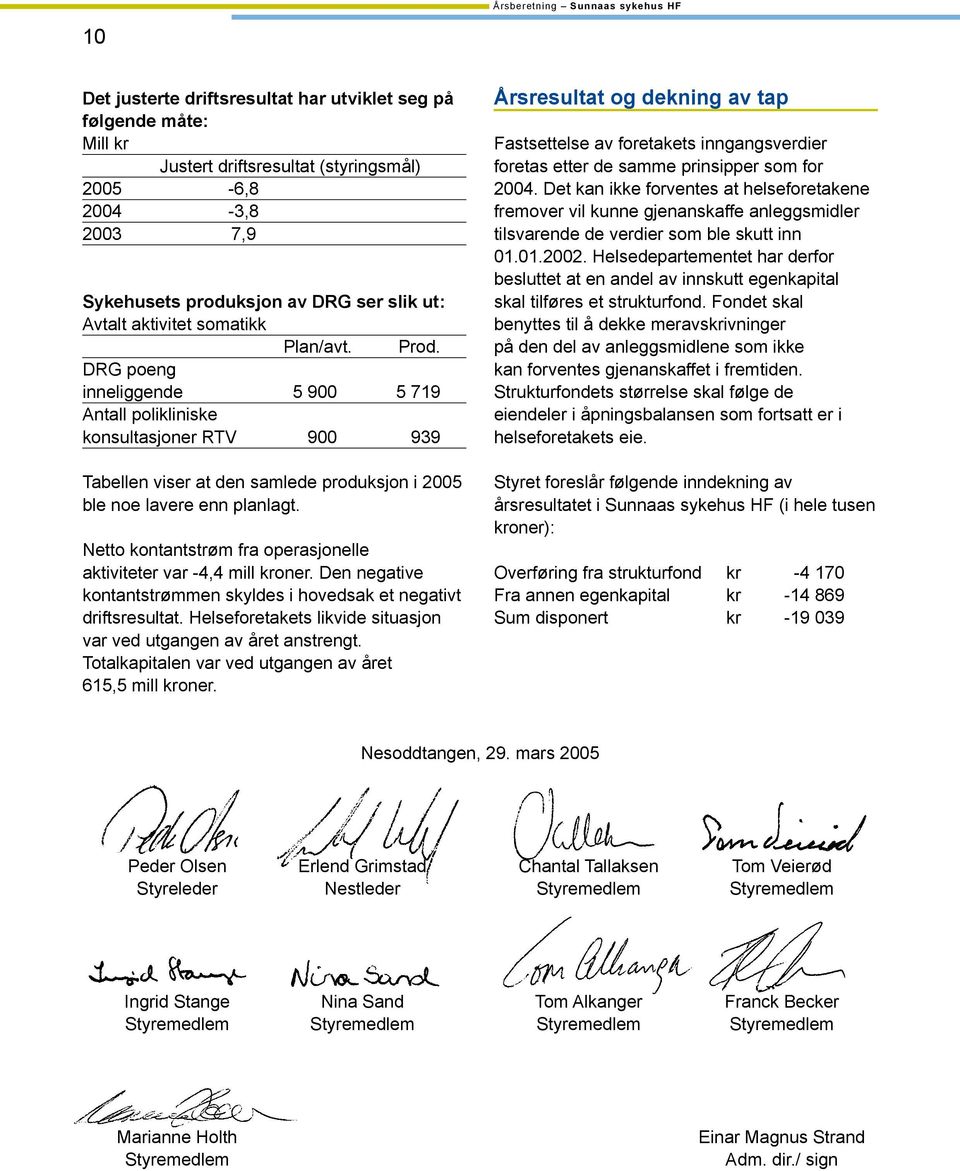 Netto kontantstrøm fra operasjonelle aktiviteter var -4,4 mill kroner. Den negative kontantstrømmen skyldes i hovedsak et negativt driftsresultat.