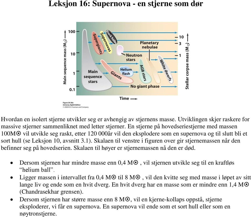 Skalaen til venstre i figuren over gir stjernemassen når den befinner seg på hovedserien. Skalaen til høyer er stjernemassen nå den er død.