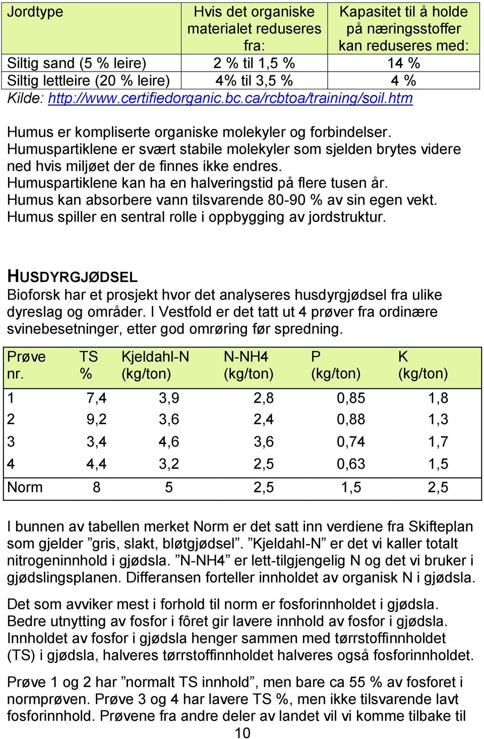 Humuspartiklene er svært stabile molekyler som sjelden brytes videre ned hvis miljøet der de finnes ikke endres. Humuspartiklene kan ha en halveringstid på flere tusen år.